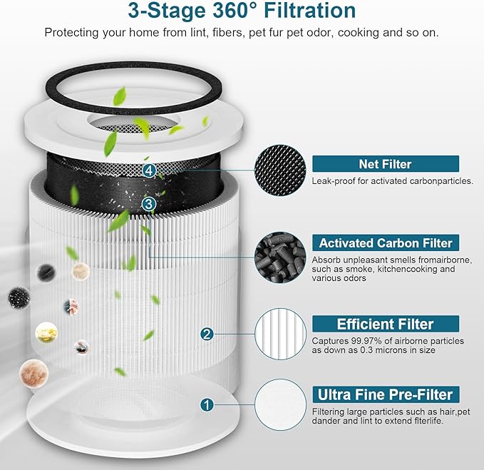 240 Replacement Filter Compatible with Puroair 240 Air Filter, 3-in-1 High Efficienoy Filten with Activated Carbon Filter for 99.97% Air Particles, Smoke and Odor, 2 Pack