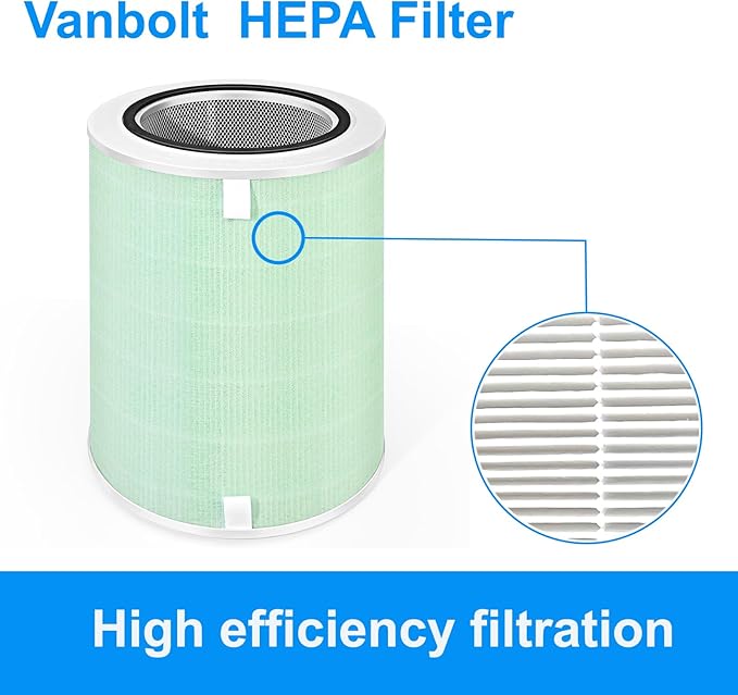 KJ500 Air Filter Replacement Compatible with Happi KJ500 Our Happi Air Cleaner Purifier,2-in-1True HEPA with Activated carbon Filter,Part# KJ500 Air Filter Replacement (1Pack)