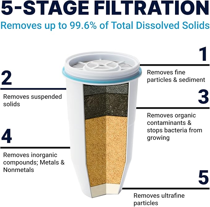 ZeroWater Official Replacement Filter - Image 2