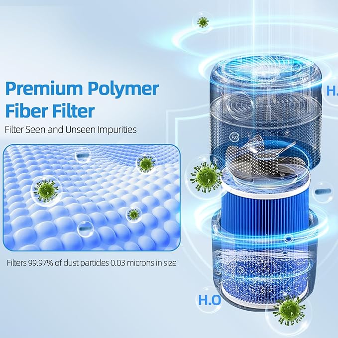 Humidifier Replacement Filter Compatible with Lamon MistZero/MistZero B/MistZero S and Compatible with Mifasol 5L Evaporative Humidifier, Evaporative Washable Humidification Filter,2-Pack