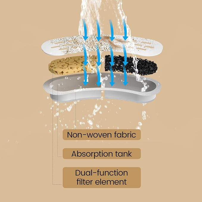 Cat Fountain Filter Replacement, 24 Pack Filters and 24 Pack Sponges, - Image 3