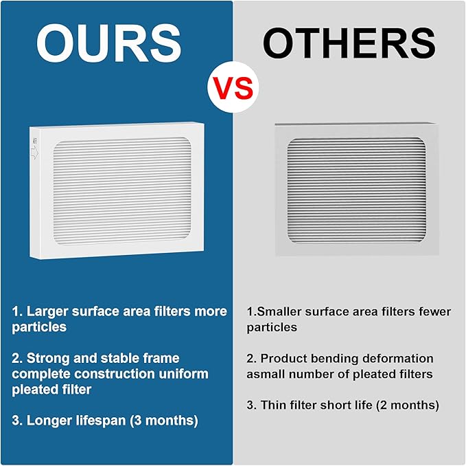 9 x 11 x 1 Air Filter for Santa Fe Compact70 Dehumidifier Ultra70 Element Compact2 UA 65H, 2 Pack
