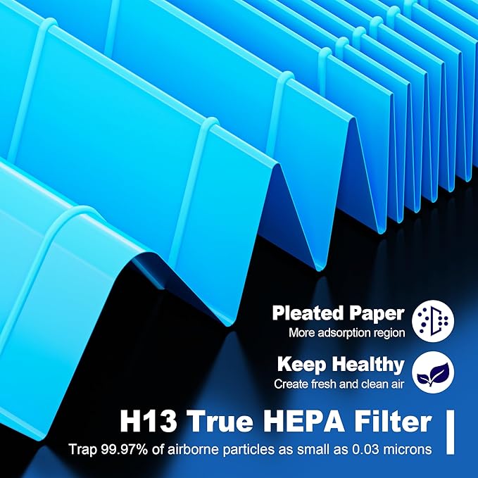 Core Mini Smoke Remover Replacement Filter for LEVOIT Core Mini and Core Mini-P Air Purifier, 3-in-1 H13 Grade True HEPA and Activated Carbon, Core Mini-RF-SR, 2 Filter & 10 Fragrance Sponge, Blue