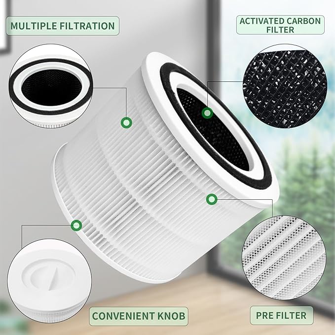 Premium Core 300 Replacement Filter for LEVOIT Core 300, Core 300S, Core P350, Core300-P,Core300-RF Air Purifier. 3-in-1 H13 Grade True HEPA Filter.2 Pack.