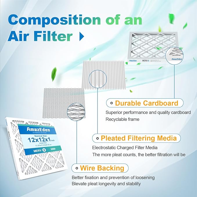 12x12x1 AC Air Filter MERV 8 (4-Pack) MPR 600 FPR 5 Furnace Pleated Filters for Home Dust Defense Replacement (Actual Size: 11.81"x11.81"x 0.79")