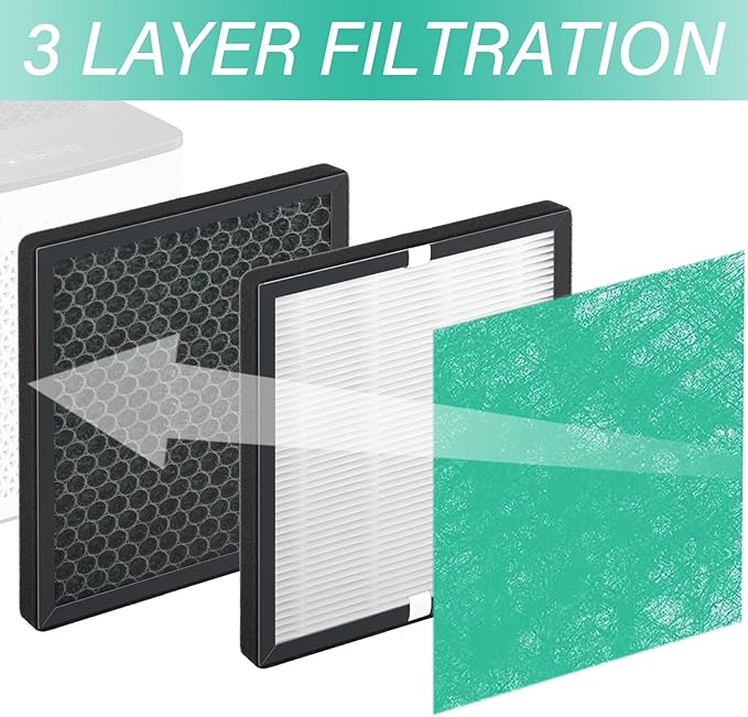 R1 P1801 P1802 Filter Replacement Compatible with YIOU R1 P1802 & Elechomes P1801, for Pet-Raising Families, Deep Green, 3 Pack