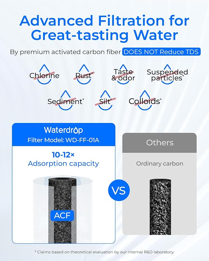Waterdrop FC-01 Water Filter for Sink Faucet, NSF Certified Sink Water Filter - Image 6