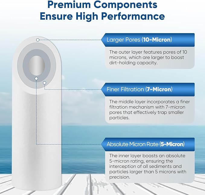 PUREPLUS 5 Micron 20" x 2.5" Whole House Sediment Home Water Filter, 20-inch Sediment Pre-Filtration, Replacement Cartridge Aqua Pure AP110-2C, Pentek P1-20/SP-P1-20/PX01-20, Watts FPMB5-20, 4Pack