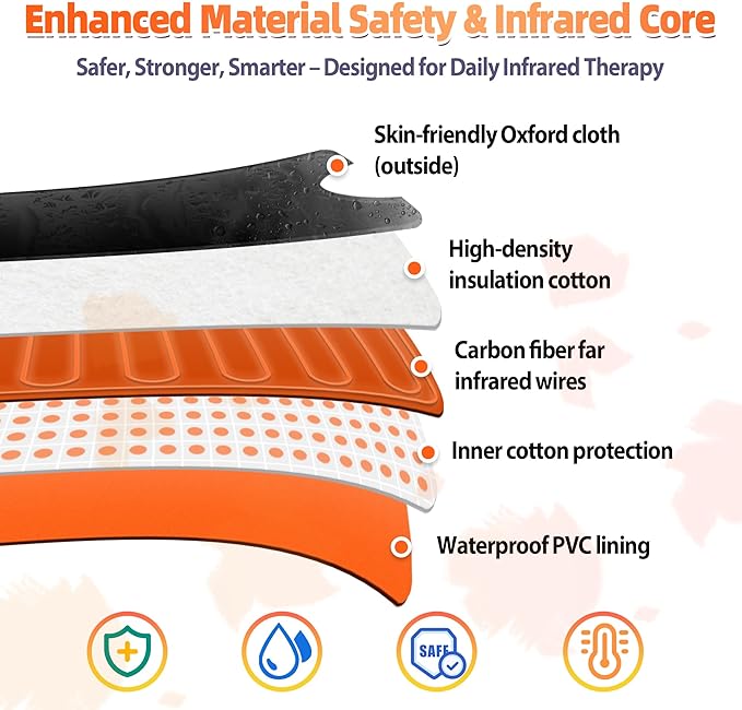 Sauna Blanket Portable, Sauna Bag for Home Use Weight Loss and Detox, 86–158℉, 20–60 Min Timer, Waterproof & Foldable – Includes Remote Control & Carrying Bag