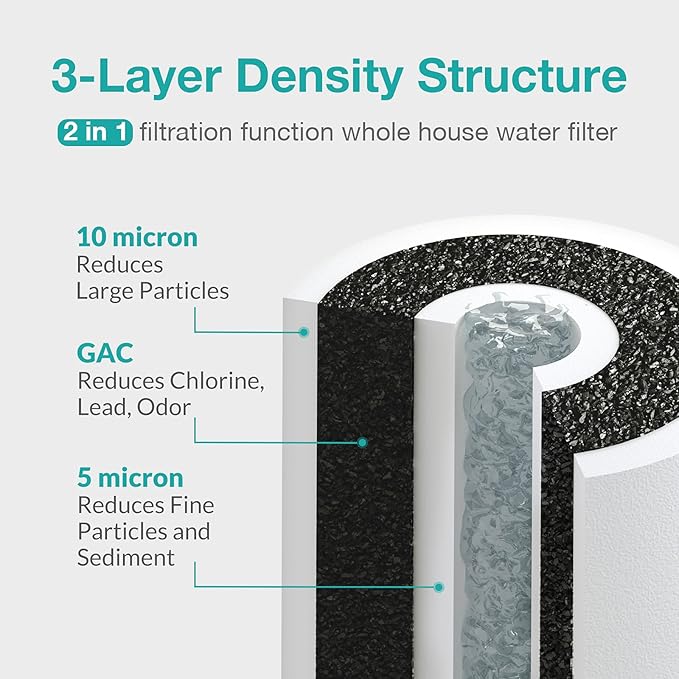 SimPure 5 Micron 10" x 4.5" Whole House Sediment Carbon Water Filters for GE FXHTC, GXWH40L, WGB21B, FP15B, FC15B (MPP and PGC)
