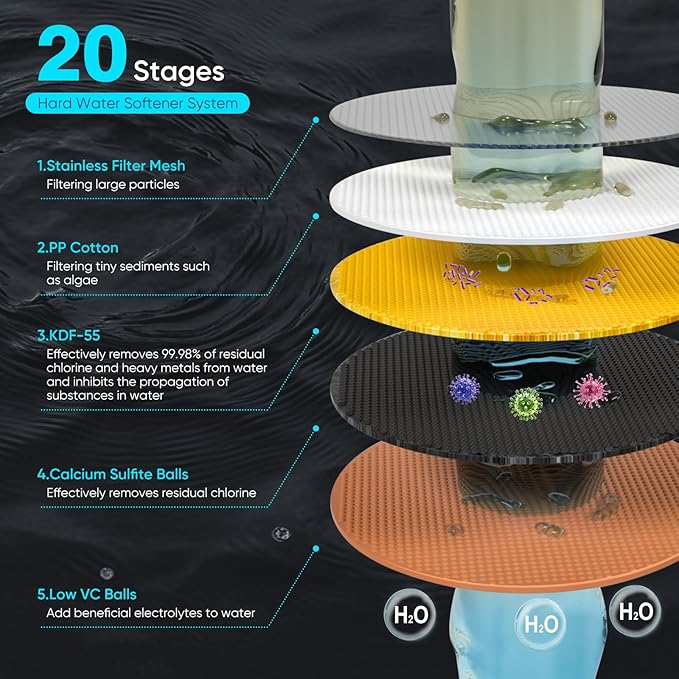 Cobbe High Pressure Filtered Shower Head Combo, Rain Shower Head with 20 Stage Shower Head Filter for Hard Water - Adjustable Replacement Remove Chlorine and Harmful Substances, Chrome