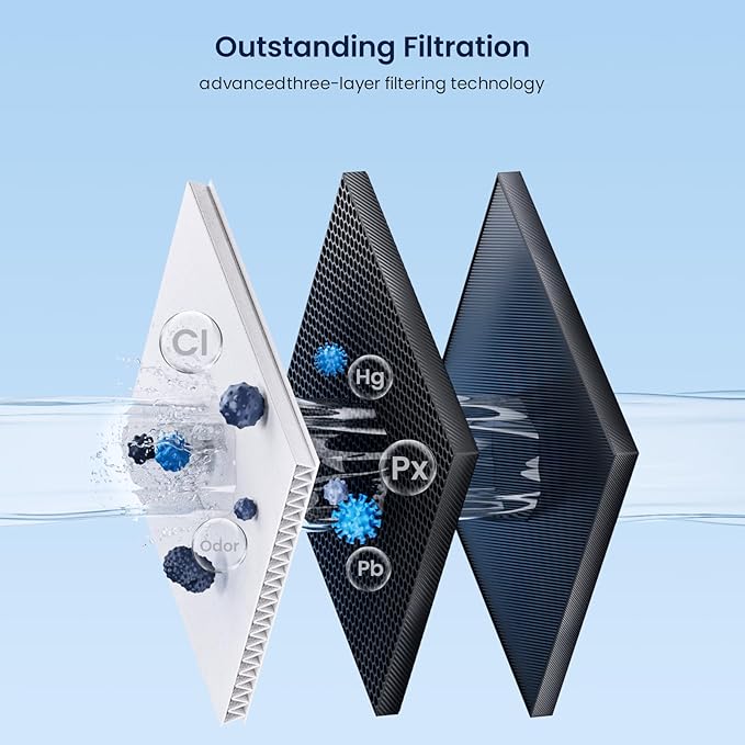 GLACIER FRESH NSF Certified Water Filter - Compatible with PUR® Filters RF9999® and RF-3375 - Replacement Faucet for All PUR® Systems - 3 Pack