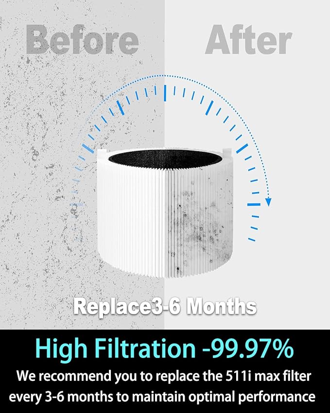511i Max Replacement Filter Compatible with Blue Pure 511i Max Air Purifier, Premium Filter & Activated Carbon Filter,2 pack