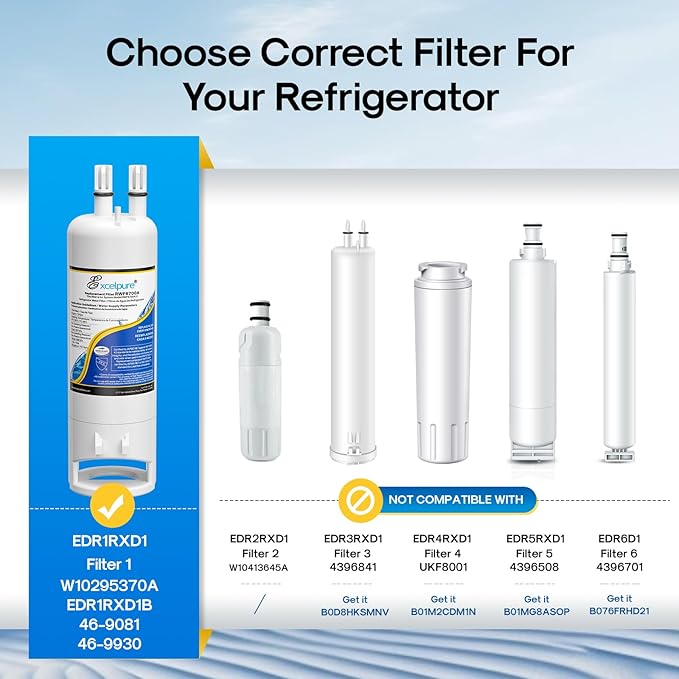 WHR1RXD1 Replacement for EDR1RXD1 Refrigerator Water Filter, Everydrop® Filter 1, W10295370A, KAD1RXD1, P4RFWB, 46-9081, 46-9930, P5WB2L, PS2378001, 3Pack