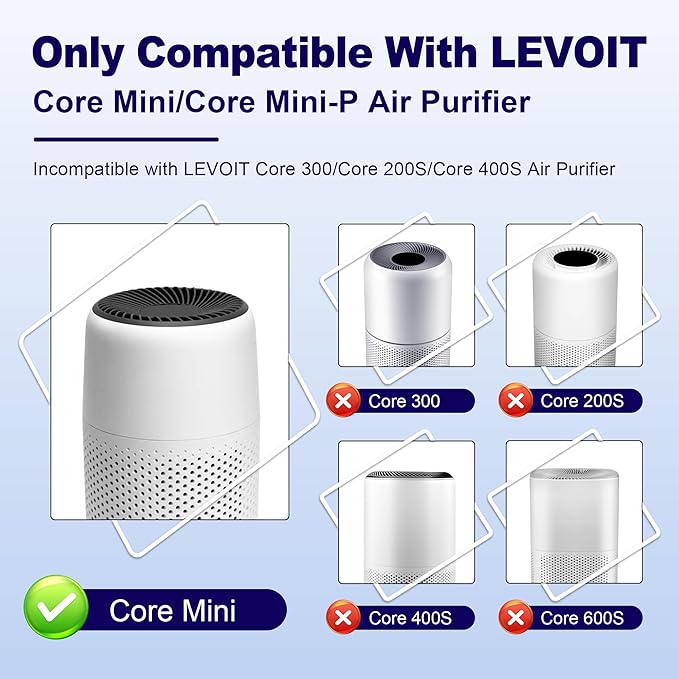 Core Mini Smoke Remover Replacement Filter for LEVOIT Core Mini and Core Mini-P Air Purifier, 3-in-1 H13 Grade True HEPA and Activated Carbon, Core Mini-RF-SR, 3 Filter & 10 Fragrance Sponge, Blue