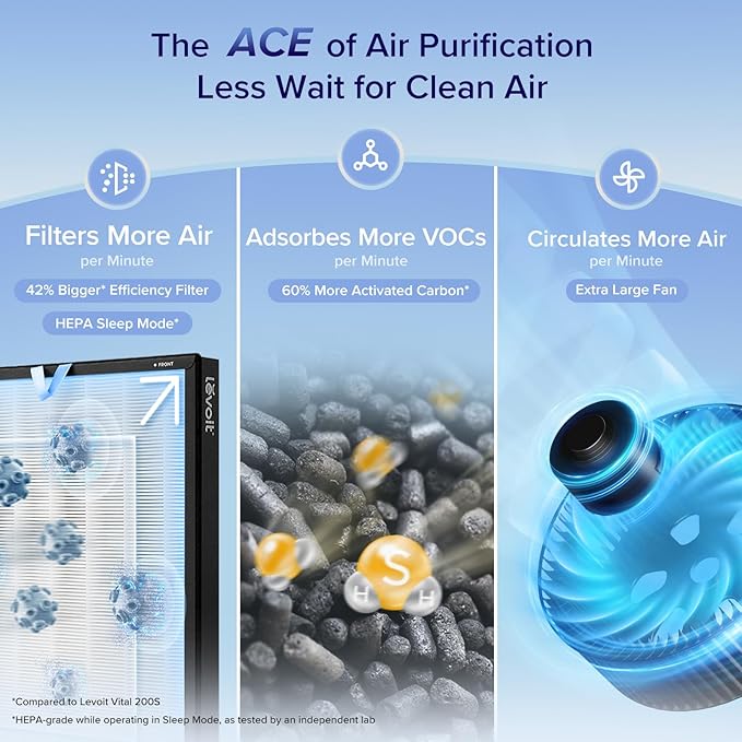 Levoit Air Purifiers for Home Large Room - Image 4