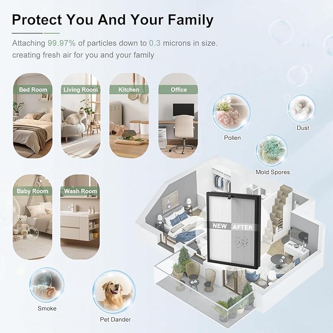 2 Pack ClearAir-A5 Replacement Filter Compatible with VEWIOR ClearAir-A5 Air Purifier, 3-in-1 High-Efficiency H13 True HEPA Air Cleaner Filter