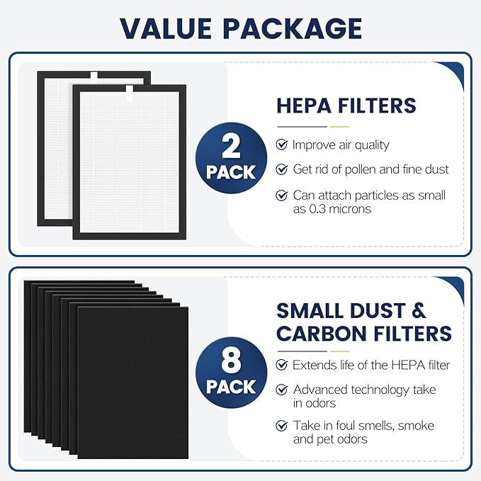 ProHEPA 9000 Replacement Filter Compatible with VEVA 9000 Air Puri-fiers, 2 Pack HEPA Replacement Filters & 8 Activated Carbon Pre-Filters