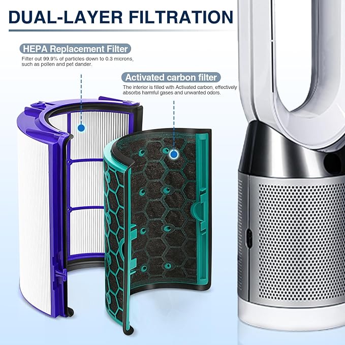 2 PACK TP04 HP04 DP04 Replacement Hepa Filter for Dyson HP04 TP04 DP04 TP05 DP05 Sealed Two Stage 360° Pure Cool Fan HEPA Filter & Activated Carbon Filter