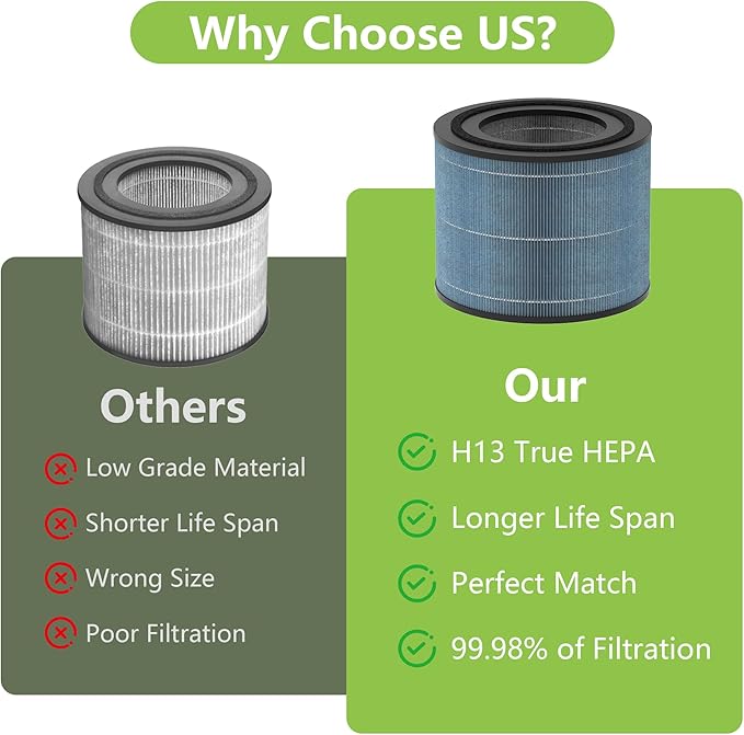 AC2224A Replacement Filter Compatible with Amazon Basics AC2224A Air Purifier, 3-in-1 Filtration System H13 True HEPA Filter with Activated Carbon Pet Care Filter, #2224RF 2Pack