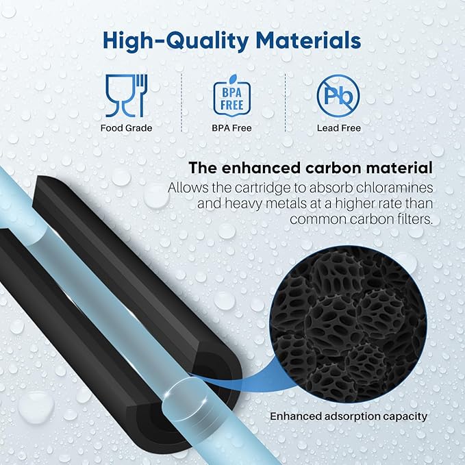 PUREPLUS 5 Micron 20" x 4.5" Whole House Activated Carbon Water Filter, Enhanced Lead Removal Carbon Replacement Cartridge, Compatible with FC25B, EPM-20BB, CB-BB-20, 155783-43, CTO20BB-CQB, 2 PACK