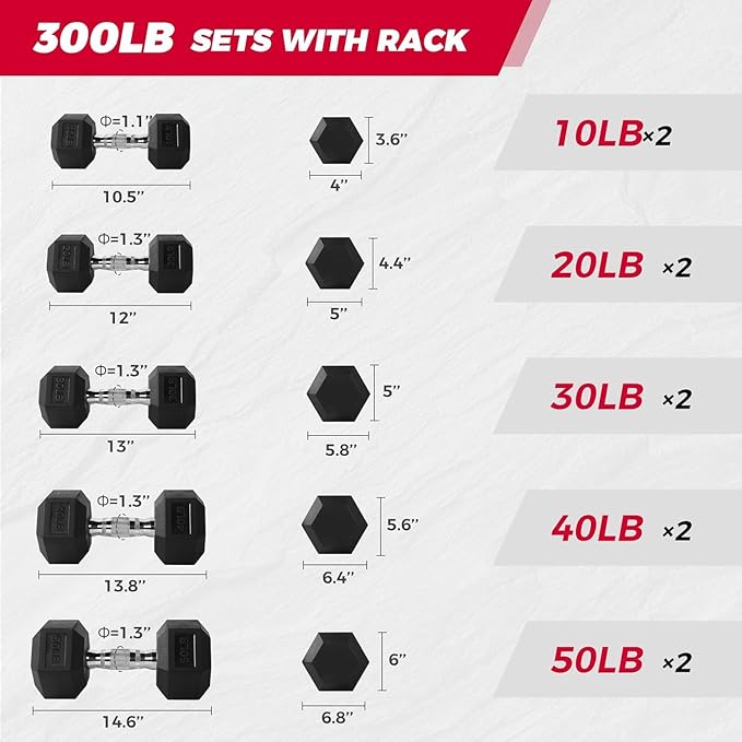 RitFit 250LB/300LB Rubber Hex Dumbbell Sets with Weights Rack, Multiple Color Choices Available, Great Gym Equipment for Home, Strength Training, Workouts-FlexoryFit