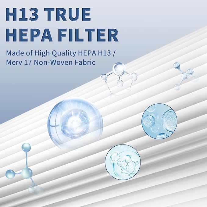 C545 True HEPA Replacement Filter S Compatible with Winix C545 Air Purifier Replacement for Winix S Filter 1712-0096-00 and 2522-0058-00, Funmit 2 x True HEPA And 8 x Activated Carbon Filter
