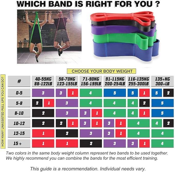 Pull-Up Bands - Resistance Bands for Women's Workout - Perfect for Gym & Home-FlexoryFit