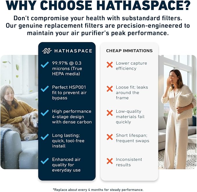 HATHASPACE Air Purifier HEPA Filter Replacement - Image 6