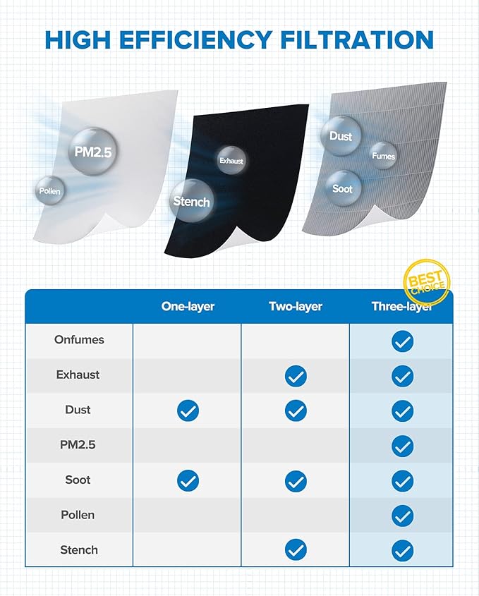 PHILTOP Cabin Air Filter, CF11811 Cabin Filter Replacement for Mazda3 (2014-2018), Mazda6 (2014-2021), CX5(2013-2021)