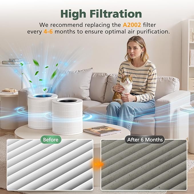 A2002 Replacement Filter Compatible with A2002 Air Purifie-r, 3-In-1 Efficient Filtration Activated Carbon Filter, Compared to Part #AF-2002, 2 Pack