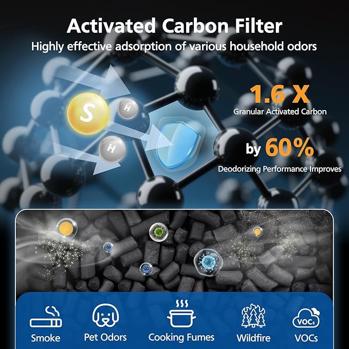 Core 300 Smoke Replacement Filter for LEVOIT Core 300/ Core 300S/ Core 300-P/Core 300S-P/Core P350 Air Purifi-ers, 3-IN-1 HEPA Filter, Compared to Part# Core 300-RF, Blue (2 Pack)