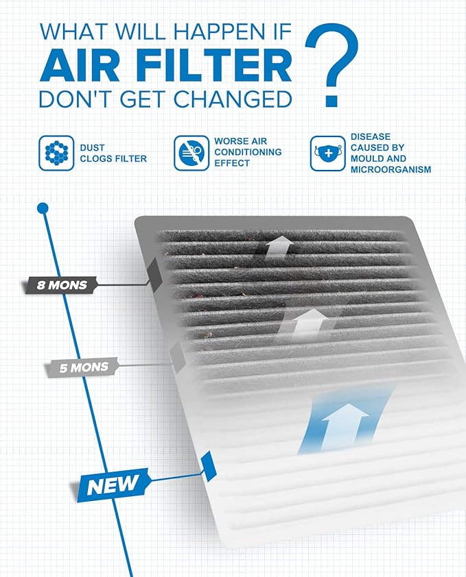 PHILTOP Cabin Air Filter, Replacement for CF9846A, Prius 2001-2009, Sienna LE 2004-2009, 4Runner 2003-2009, Premium ACF016 Cabin Filter with Clean Airflow, Filter Up Dust Pollen