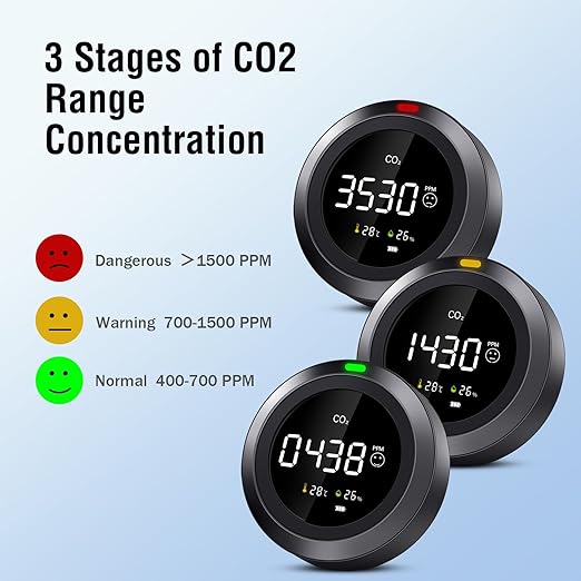 Indoor Air Quality Monitor Test CO2, Temperature & Humidity, Easy Calibration Carbon Dioxide Monitor, CO2 Meter with Real-Time Readings for School, Homes, car, Travel