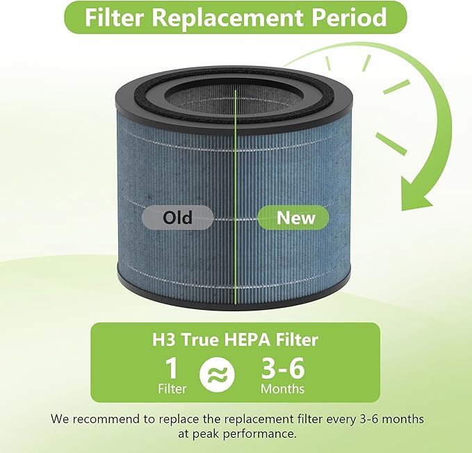 AC2224A Replacement Filter Compatible with Amazon Basics AC2224A Air Purifier, 3-in-1 Filtration System H13 True HEPA Filter with Activated Carbon Pet Care Filter, #2224RF 2Pack