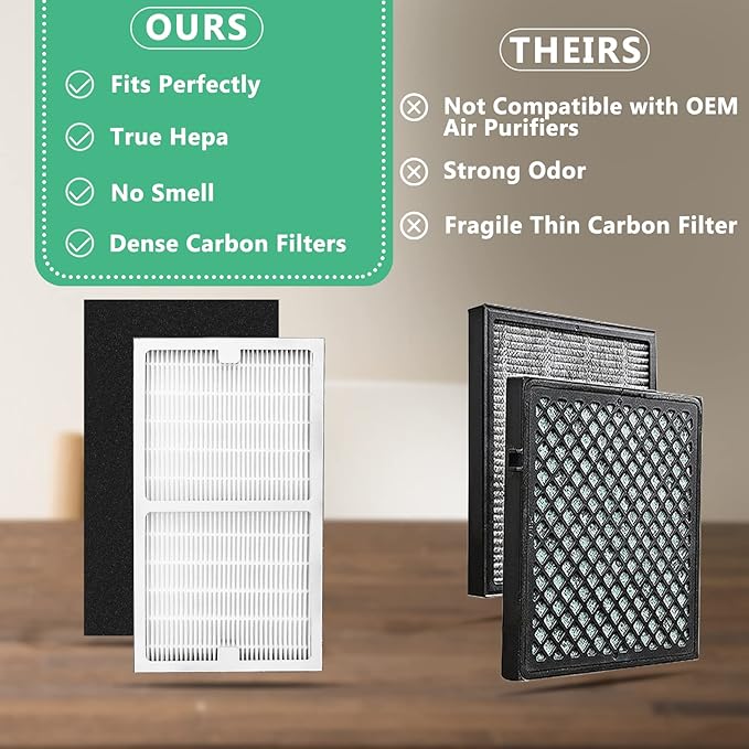 Gekufa Replacement Filter C Compatible with Idylis IAF-H-100C, IAP-10-200, IAP-10-280 for Idylis Air Purifiers Include 2 Filters & 2 Carbon Filters
