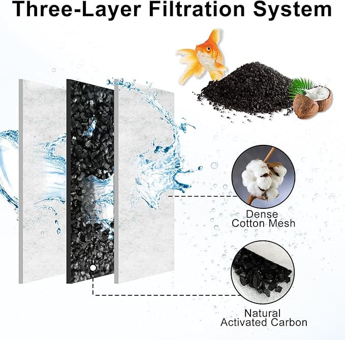 14 Pack XS Replacement Filter Cartridge for Tetra Whisper Extra Small Fish Tanks Filters, Extra Small Filter Cartridges Replacement for Aquarium Filter to 3 Gallons