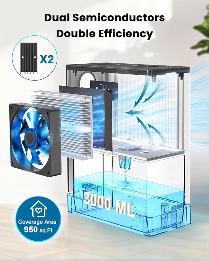 BIZEWO Dehumidifier for Home, (980 sq.ft) Queit Dehumidifiers for Basement, Bathroom, Bedroom with 101 oz Water Tank, Large Room Dehumidifier with 2 Working Mode, Auto Shut Off, 7 Colors LED Light