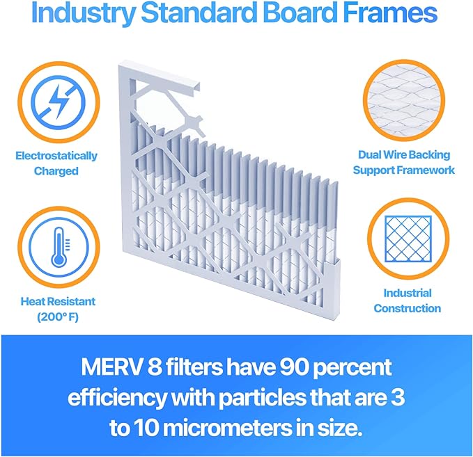 Filter King 7.5x7.5x1 Air Filter | 3-PACK | MERV 8 HVAC Pleated A/C Furnace - Image 3