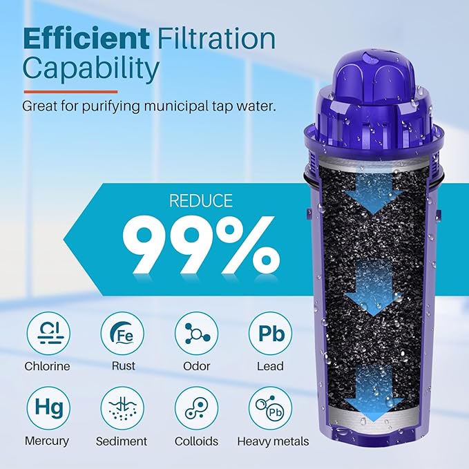 ICEPURE PPF001 Pitcher Water Filter Replacement for Pur CRF950Z, PPF951K, PPT700W, CR-1100C, DS-1800Z, CR-6000C, PPT711W, PPT711, PPT710W, PPT111W, PPT111R Pitchers and Dispensers, 6PACK