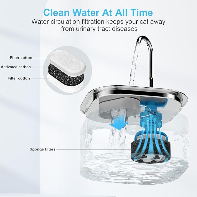 Cat Water Fountain Filters for 108/3.2L& 67oz/2L Stainless Steel Cat Fountain-Pet Water Dispenser, Replacement Filters for Pet Drinking Fountain(8 Filters&8 Sponges)
