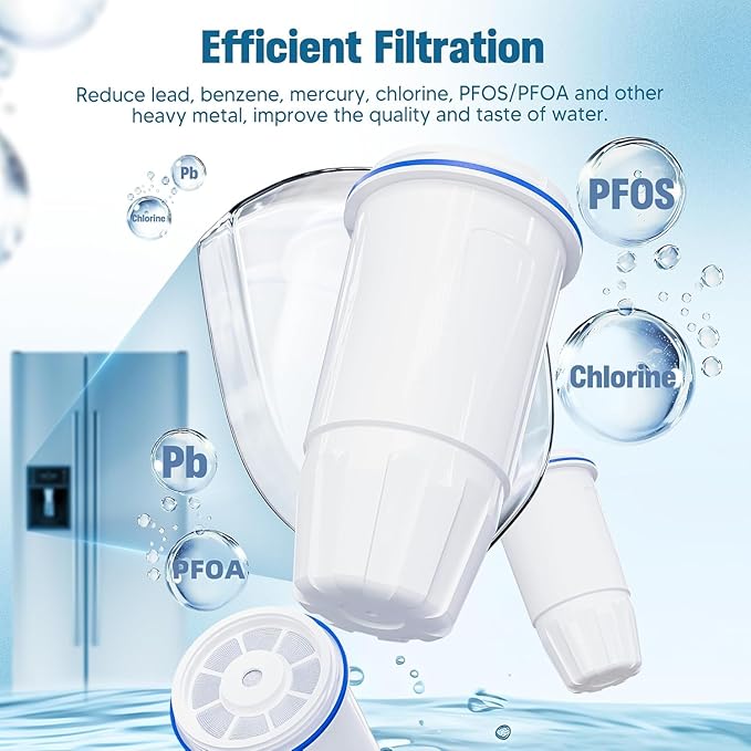 Upgraded Water Filter Replacement for Zero Pitcher and Dispenser ZR-001 ZR-004 ZP-006 ZR-017, Multi-Stage Filter System, Effectively Reducing Lead, Chromium, PFOA, and PFOS, Pack of 8, By DESENRUIS