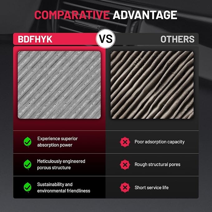BDFHYK 2 PCS Cabin Air Filters with Activated Carbon Compatible with Jeep Wrangler 2018-2023, Gladiator 2020-2021, Replace# CF12450, 68301863AA