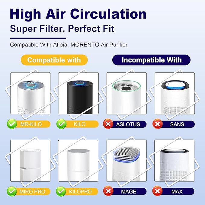 4 Pack Kilo True HEPA Filter Replacement Compatible with Afloia Kilo, KILOPLUS, KILOPRO, MIRO, MIRO PRO and MORENTO MR-Kilo, Kalo Air Purifier, 360° 3-Stage Filtration, White