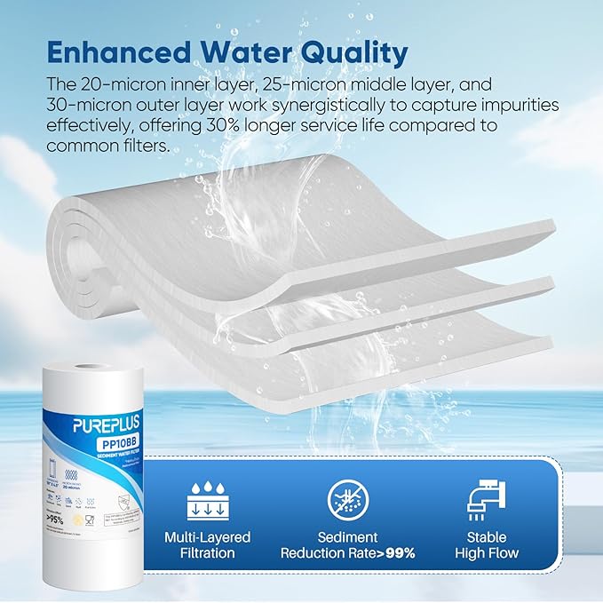 PUREPLUS 20 Micron 10" x 4.5" Whole House Sediment Home Water Filter Replacement Cartridge for Culligan RFC-BBSA, HD-950, WFHD13001B, W15-PR, GXWH30C, GXWH35F, Aqua-Pure AP817, PP10BB, 2PACK