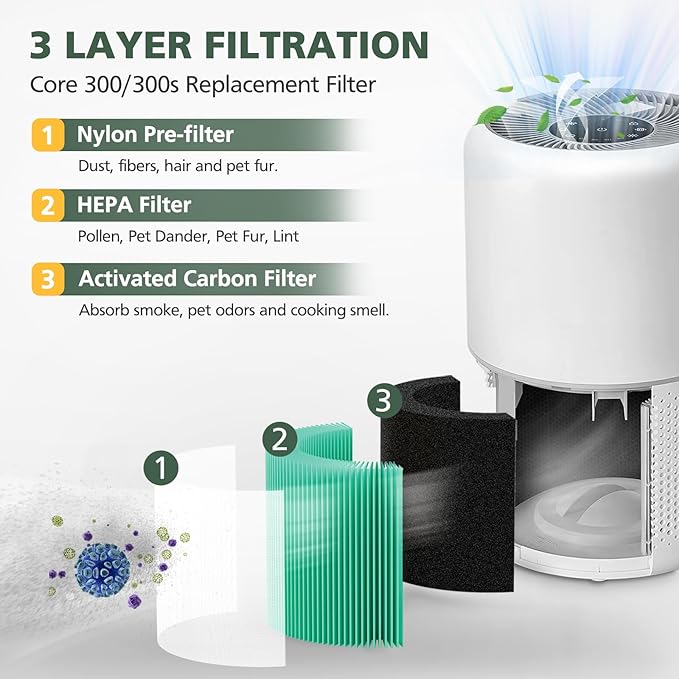 Core 300 Toxin Absorber Replacement Filter for LEVOIT Core300-P Core 300 VortexAir Air Purifier, 3-in-1 HEPA and Activated Carbon, Core 300-RF-TX, 2 Pack, Green