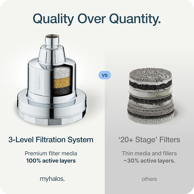 MyHalos® Filtered Shower Head for Hard Water Filter - Image 8