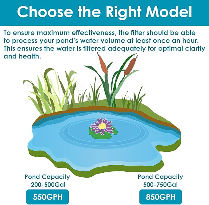 AquaMiracle All-in-1 Pond Fountain Kit 850GPH with 3-Spray Patterns Pond Filters System for Outdoor Ponds with Auto-Color LED & U - V Light to Clean Green Water Fountain Pump for 500-750 Gallon Ponds