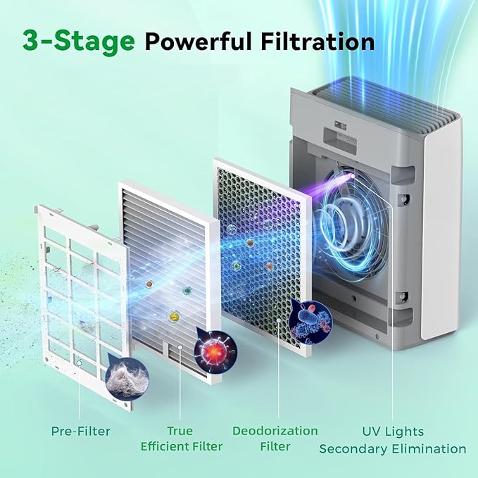 Afloia Toxin Remover Filter, Compatible with Europa Air Purifier, Remove Pets Hair Dander Odor Dust Smoke Mold Pollen
