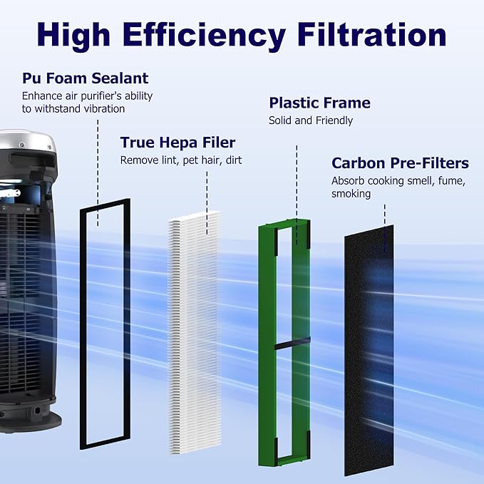 FLT4825VO HEPA Toxin Clear Filter B Replacement Compatible with G-Guardian AC4825, AC4300, AC4850, AC4880, AC4900, CDAP4500, AP2200 Air Purifier, 4 True HEPA Filters & 8 Carbon Pre-Filters, Green